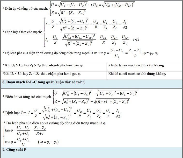 công thức tính nhanh dòng điện xoay chiều