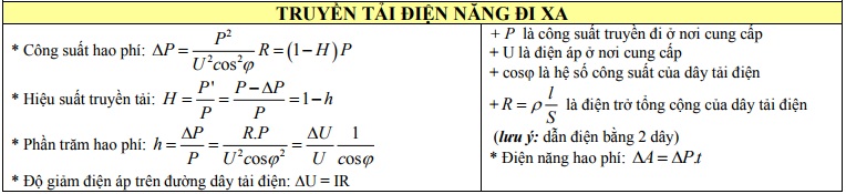 nguyên tắc tạo ra dòng điện xoay chiều dựa trên