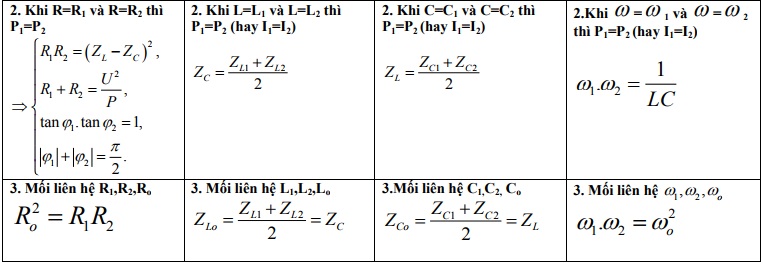 bài tập về dòng điện xoay chiều có đáp án