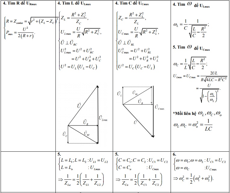 phương pháp giản đồ vecto trong dòng điện xoay chiều