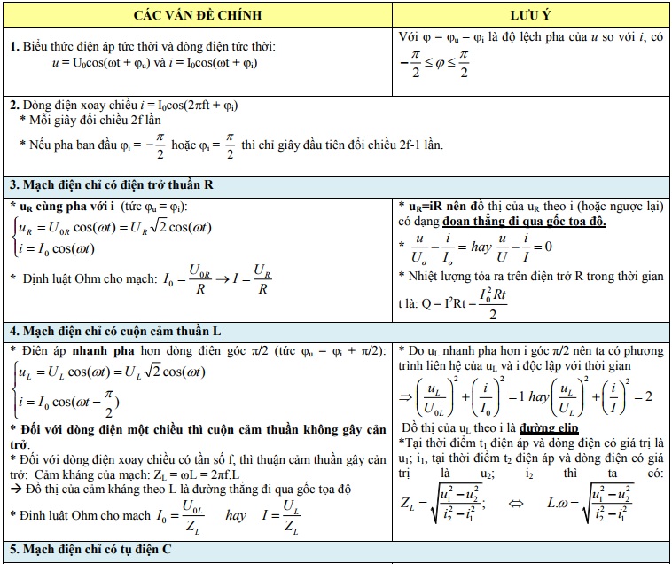 độ lệch pha trong dòng điện xoay chiều