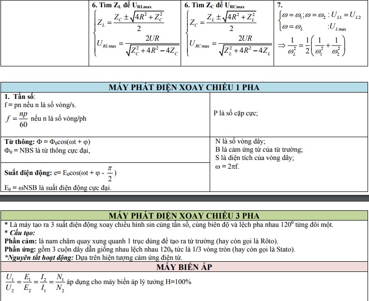 phương pháp giản đồ vecto trong dòng điện xoay chiều