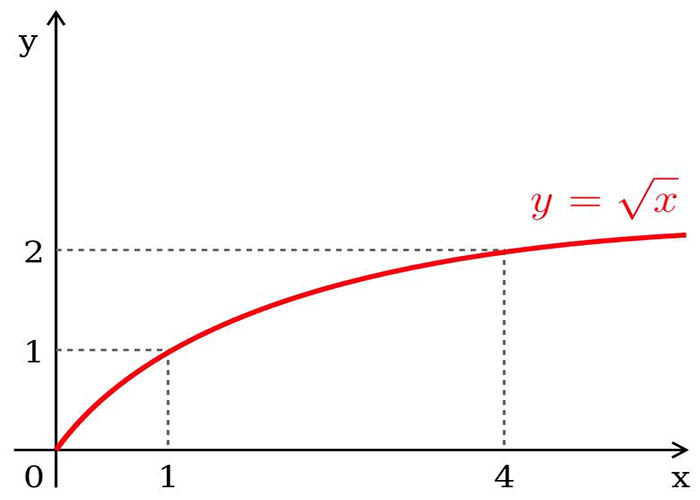 Công thức khai căn